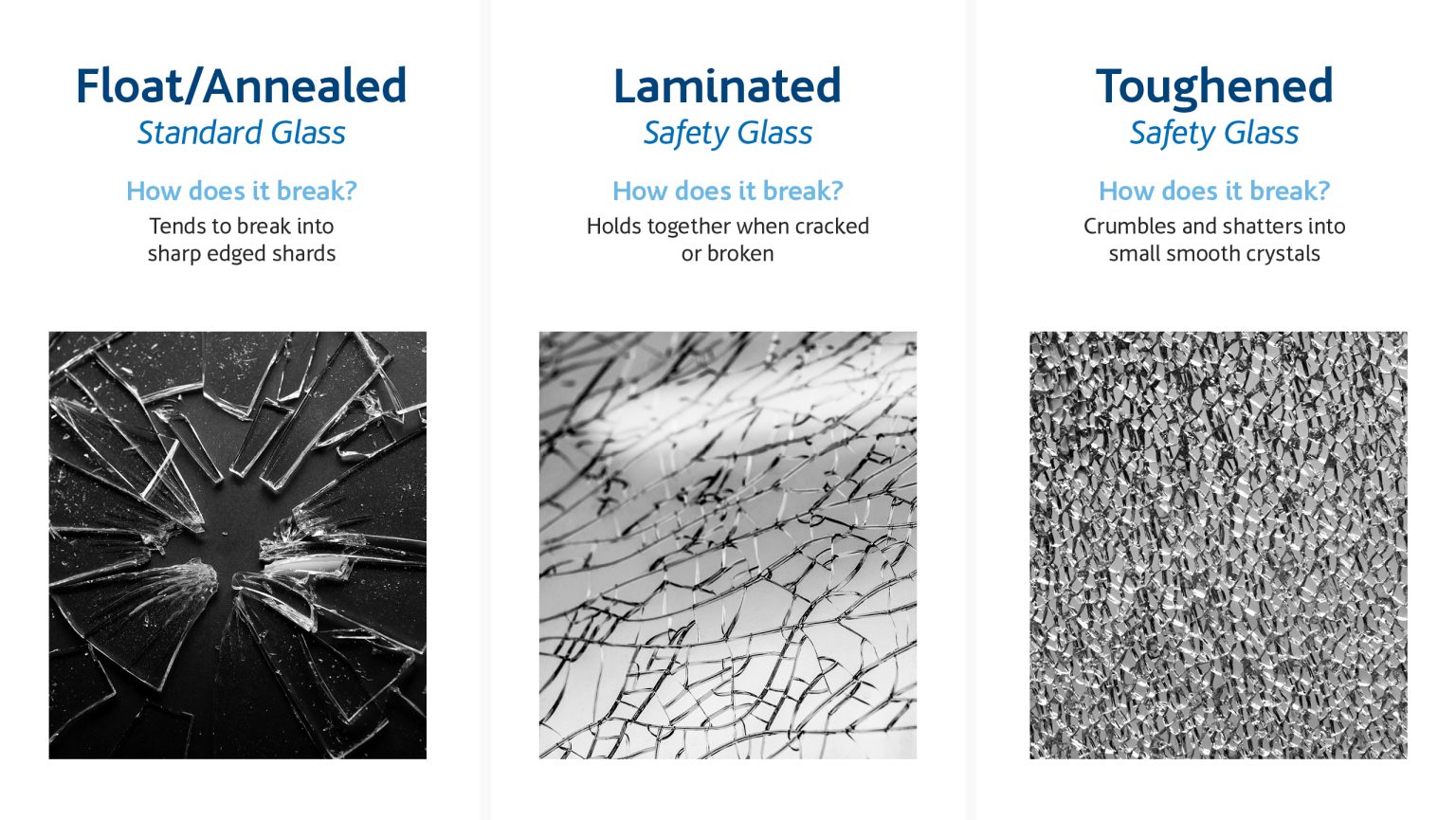 Glass 101: Types Of Glass & How It Breaks | O'Brien® Glass