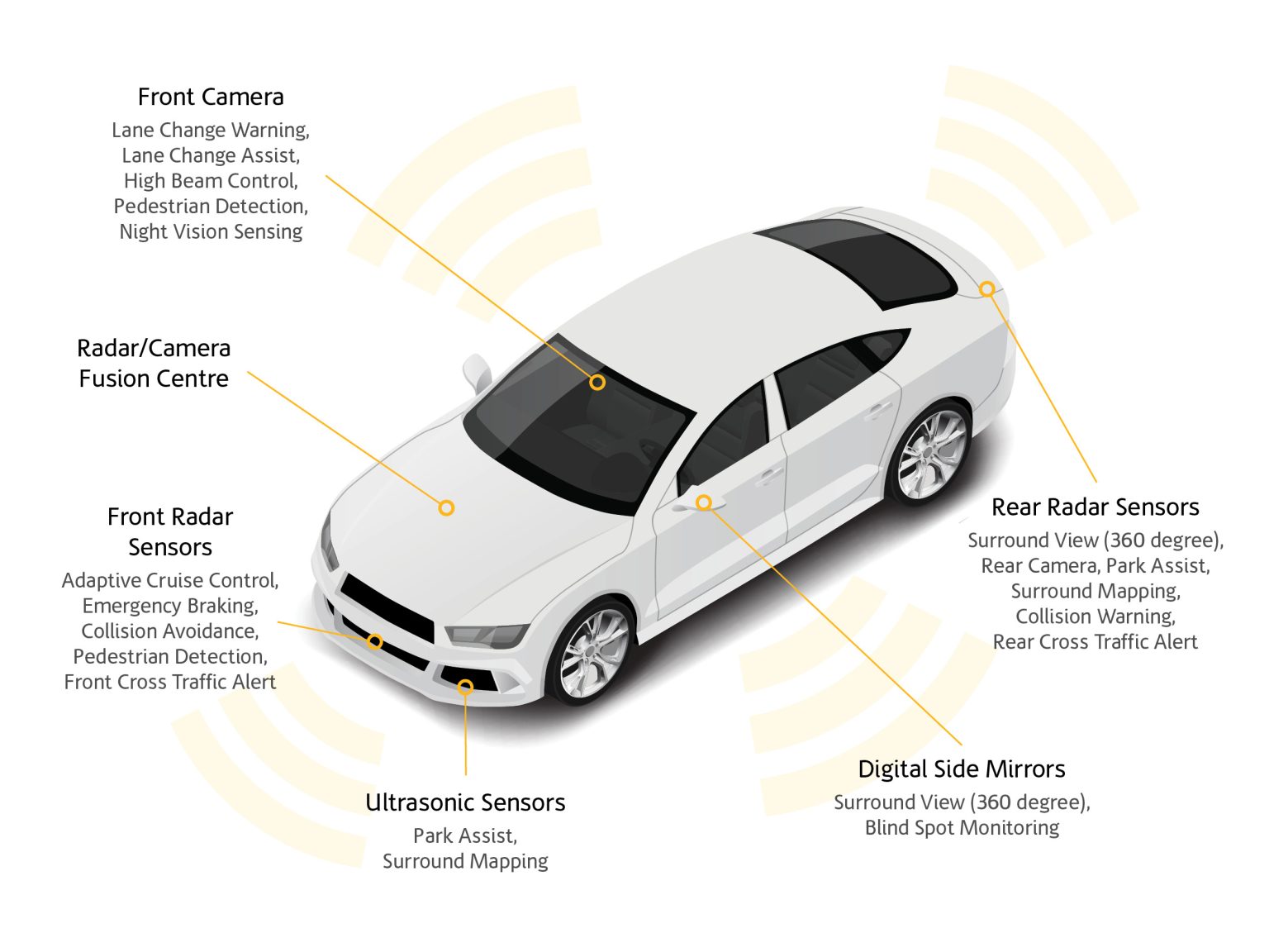 Enhancing Safety With O'Brien Cal-Tech® ADAS Recalibration | O'Brien ...